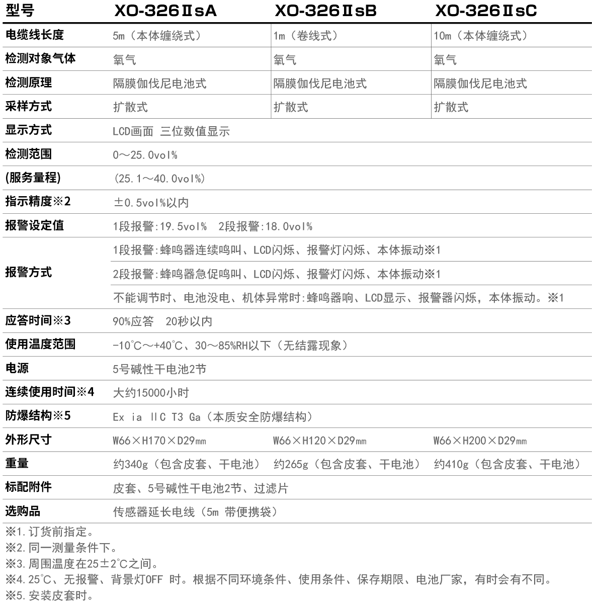 產(chǎn)品參數(shù).png