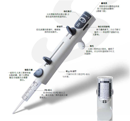 HandyStep? S手動(dòng)連續(xù)分液器1