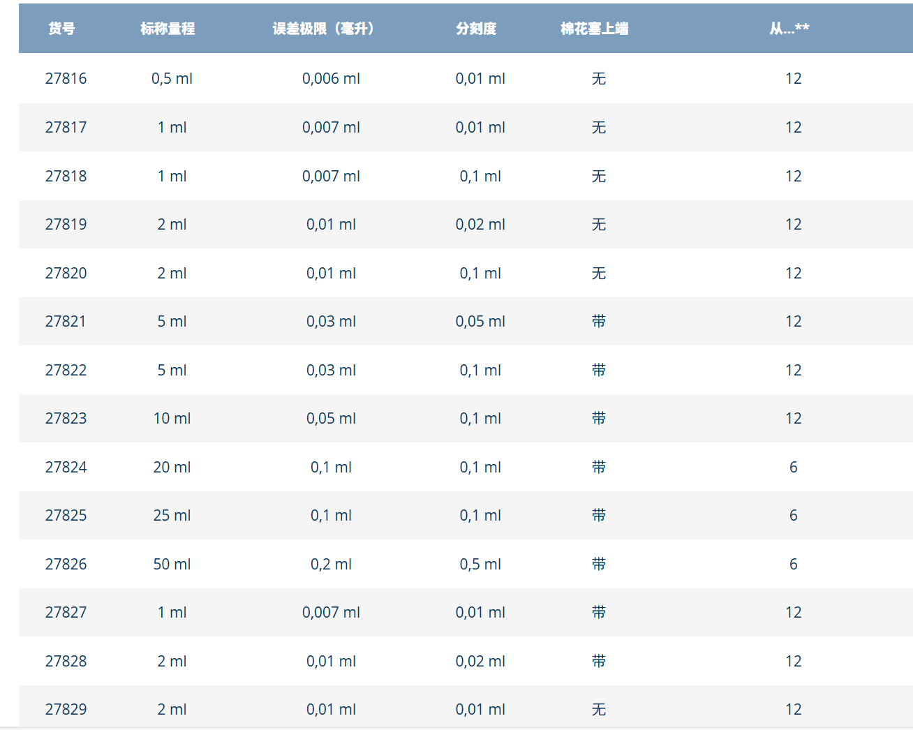 27821參數(shù).png